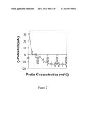 Biopolymer Encapsulation and Stabilization of Lipid Systems and Methods     for Utilization Thereof diagram and image