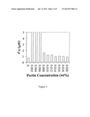 Biopolymer Encapsulation and Stabilization of Lipid Systems and Methods     for Utilization Thereof diagram and image