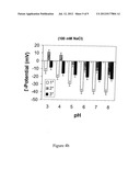 Biopolymer Encapsulation and Stabilization of Lipid Systems and Methods     for Utilization Thereof diagram and image