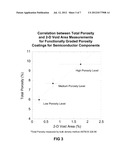 THERMAL SPRAY COATINGS FOR SEMICONDUCTOR APPLICATIONS diagram and image