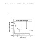 LUBRICANT COMPOSITION AND SLIDING MECHANISM USING THE LUBRICANT     COMPOSITION diagram and image