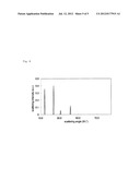 LUBRICANT COMPOSITION AND SLIDING MECHANISM USING THE LUBRICANT     COMPOSITION diagram and image