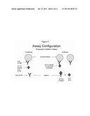 DETECTION OF GLOBOTRIAOSYLCERAMIDE (GLC) IN HUMAN URINE SAMPLES USING AN     ANTIBODY SANDWICH diagram and image