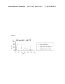 DETECTION OF GLOBOTRIAOSYLCERAMIDE (GLC) IN HUMAN URINE SAMPLES USING AN     ANTIBODY SANDWICH diagram and image