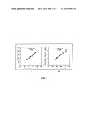 METHOD OF LIPID ASSAY AND REAGENT FOR USE THEREIN diagram and image