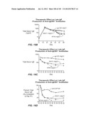 Nucleic acid encoding apoptotic anti-ige antibodies diagram and image