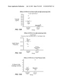 Nucleic acid encoding apoptotic anti-ige antibodies diagram and image