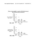 Nucleic acid encoding apoptotic anti-ige antibodies diagram and image