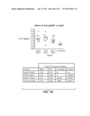 Nucleic acid encoding apoptotic anti-ige antibodies diagram and image