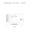 ENHANCEMENT OF BIOMASS PRODUCTION BY DISRUPTION OF LIGHT ENERGY     DISSIPATION PATHWAYS diagram and image