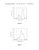 POLYMERIC COATINGS AND METHODS FOR FORMING THEM diagram and image