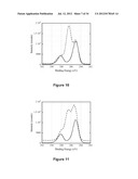 POLYMERIC COATINGS AND METHODS FOR FORMING THEM diagram and image