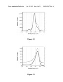 POLYMERIC COATINGS AND METHODS FOR FORMING THEM diagram and image