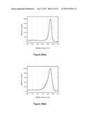 POLYMERIC COATINGS AND METHODS FOR FORMING THEM diagram and image