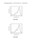 POLYMERIC COATINGS AND METHODS FOR FORMING THEM diagram and image