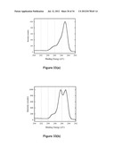 POLYMERIC COATINGS AND METHODS FOR FORMING THEM diagram and image