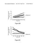 METHOD FOR REGULATING PROTEIN FUNCTION IN CELLS USING SYNTHETIC SMALL     MOLECULES diagram and image