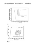 COMPOSITIONS AND METHODS FOR DETECTION OF EXPLOSIVES diagram and image