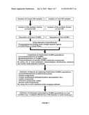 Biological Components Within the Cerebrospinal Fluid diagram and image