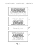 METHODS FOR ADJUSTING RADIO-FREQUENCY CIRCUITRY TO MITIGATE INTERFERENCE     EFFECTS diagram and image