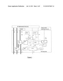 Service Profile Handling in the IMS diagram and image