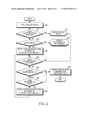 METHOD AND APPARATUS FOR LOCATION UPDATE IN MOBILE COMMUNICATION SYSTEM diagram and image