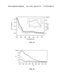 PHOTOCHEMICAL METHODS AND PHOTOACTIVE COMPOUNDS FOR MODIFYING SURFACES diagram and image