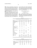 Novel Whitening Agents For Cellulosic Substrates diagram and image