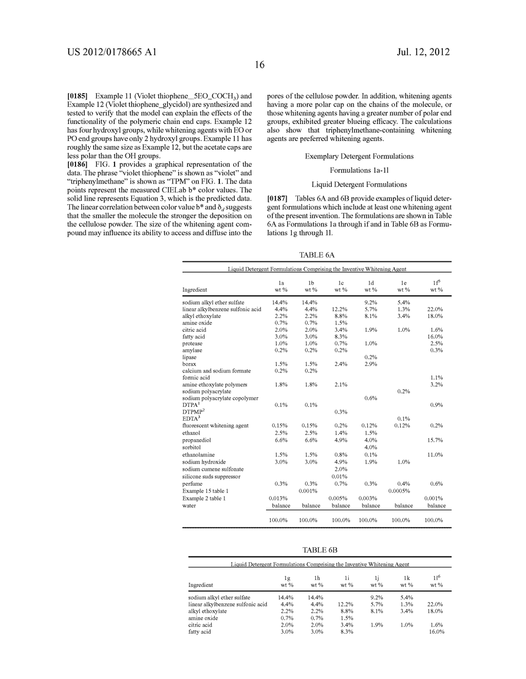 Novel Whitening Agents For Cellulosic Substrates - diagram, schematic, and image 18