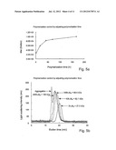 CYCLODEXTRIN-BASED POLYMERS FOR THERAPEUTICS DELIVERY diagram and image