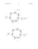 CYCLODEXTRIN-BASED POLYMERS FOR THERAPEUTICS DELIVERY diagram and image