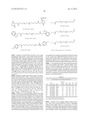 CYCLODEXTRIN-BASED POLYMERS FOR THERAPEUTICS DELIVERY diagram and image