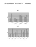 WOOD-PLASTIC COMPOSITE WITH IMPROVED THERMAL AND WEATHERING RESISTANCE AND     METHOD OF MAKING THE SAME diagram and image