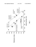 CURABLE RESINS AND ARTICLES MADE THEREFROM diagram and image