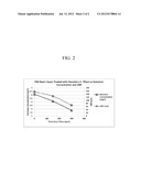 CORROSION CONTROL IN AND SELENIUM REMOVAL FROM FLUE GAS WET SCRUBBER     SYSTEMS diagram and image