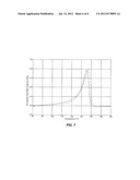 Angular Extrusion For Polymer Consolidation diagram and image