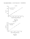 METHOD AND DEVICE FOR MONITORING CRYSTALLIZATION diagram and image