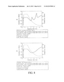 SEPARATION METHOD diagram and image