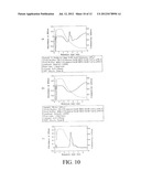 SEPARATION METHOD diagram and image