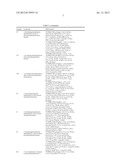 NEW (E)-STYRYL-ALKYNYLSUBSTITUTED SILICON COMPOUNDS AND METHOD OF     OBTAINING (E)-STYRYL-ALKYNYLSUBSTITUTED SILICON COMPOUNDS diagram and image