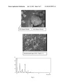 PROCESS AND APPARATUS FOR DEPOSITING NANOSTRUCTURED MATERIAL ONTO A     SUBSTRATE MATERIAL diagram and image