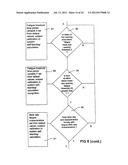 Vigilance Monitoring System diagram and image