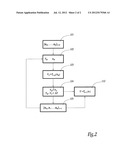 METHOD FOR FORECASTING THE EVOLUTION OF THE MAGNITUDE OF A DATA FOR A     VEHICLE JOURNEY diagram and image