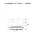 METHOD FOR MEASURING TOTAL PHOSPHORUS USING MULTI-PARAMETER WATER QUALITY     DATA diagram and image