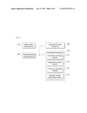 METHOD FOR MEASURING TOTAL PHOSPHORUS USING MULTI-PARAMETER WATER QUALITY     DATA diagram and image