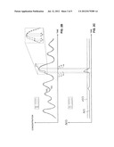 Gas Chromatographic Analysis Method and System diagram and image