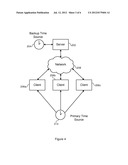 SYSTEM AND APPARATUS FOR MEASURING THE ACCURACY OF A BACKUP TIME SOURCE diagram and image