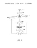 VOLTAGE-DRIVEN INTELLIGENT CHARACTERIZATION BENCH FOR SEMICONDUCTOR diagram and image