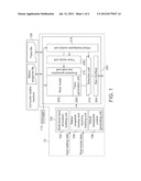 Hybrid Simulation System and Method diagram and image