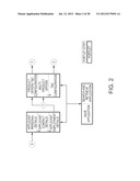 ACCOUNT OPENING FLOW CONFIGURATION COMPUTER SYSTEM AND PROCESS FOR     IMPLEMENTING SAME diagram and image